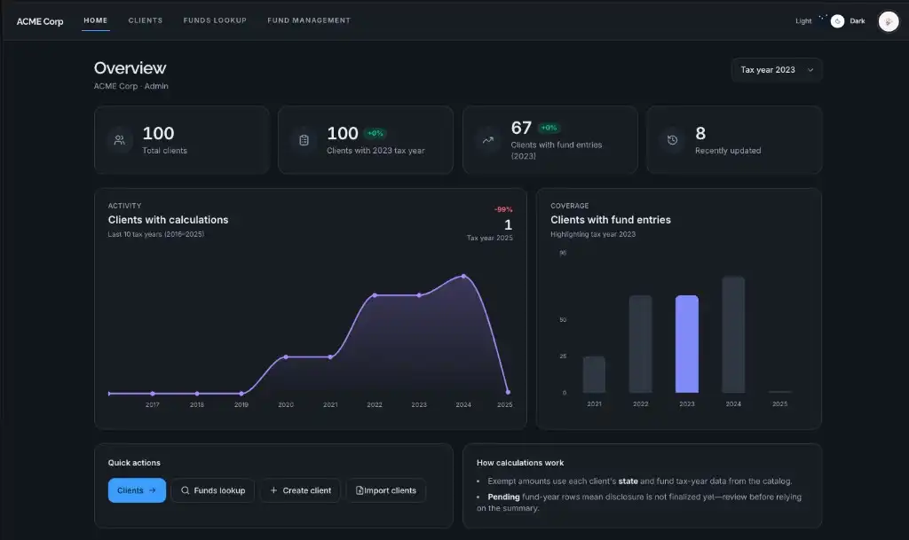 Dashboard overview with client metrics and tax year charts